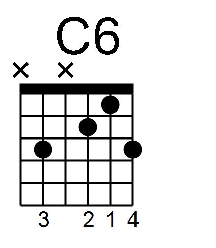 Learn To Play C6 Guitar Chord With Right Hand Studies - FINGERSTYLE GUITAR