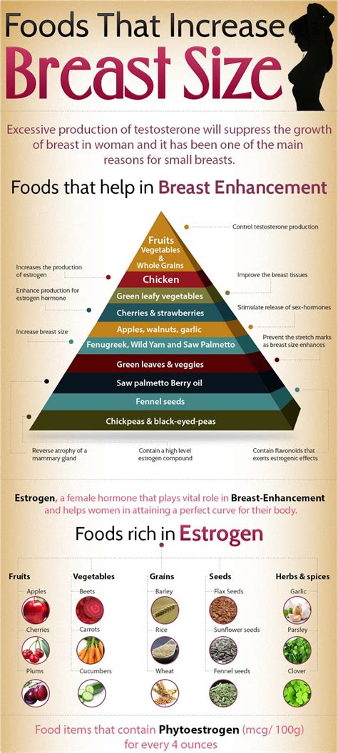 Share to Improve: general knowledge~ foods that increase Breast Size!