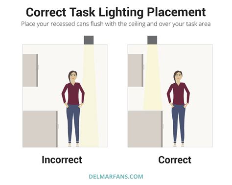 Recessed Lighting Guide | DelMarFans.com | DelMarFans.com