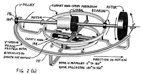 ANTI-GRAVITY MACHINE PATENTED | Anti gravity, Tesla technology, Gravity