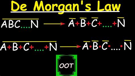 De Morgan's Law in Boolean Algebra Explained (with Solved Examples) Logic Gate and Logic ...