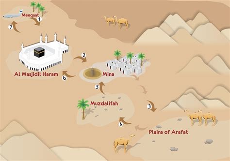 Map: Hajj Route (2) | Images :: Behance