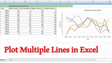 How to Graph Multiple Lines in Excel?