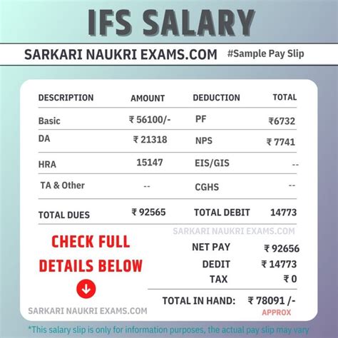 IFS Salary 2024 | Indian Foreign Service Monthly Amount, In Hand Amount