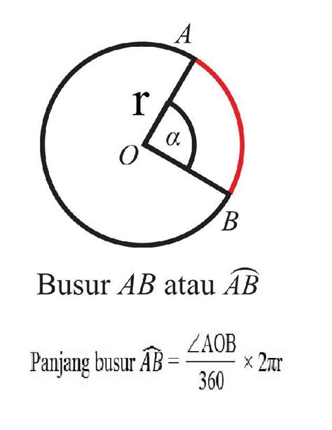 Cara Mencari Panjang Busur Lingkaran Secara Mudah Ketahui Rumus Dan - Riset