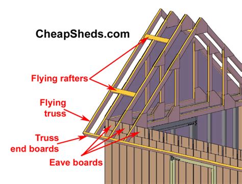 Step 8: Frame And Sheet The Gable Roof