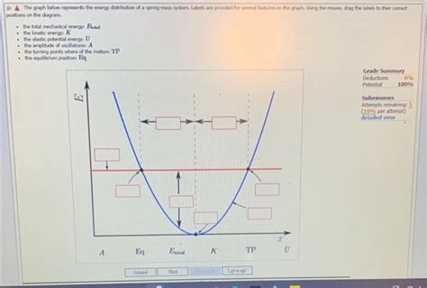 Solved The restoring force in a Hooke's Law spring is a | Chegg.com