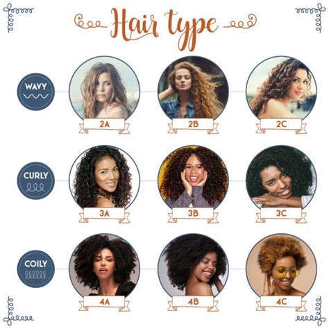 Mastering Curly Hair Types: A Comprehensive Guide To Care, Porosity ...