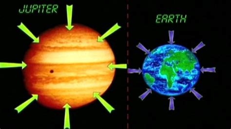 BBC Two - Science Clips, Forces in Action, Gravity on Earth, Jupiter ...