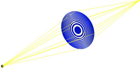 Fresnel zone plates