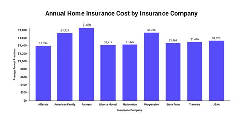 How Much Does Homeowners Insurance Cost? [November 2021]