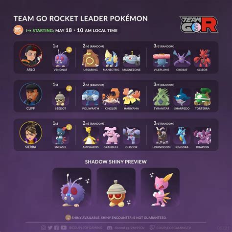 2837 best Team Go Rocket images on Pholder | The Silph Road, Pokemongo ...