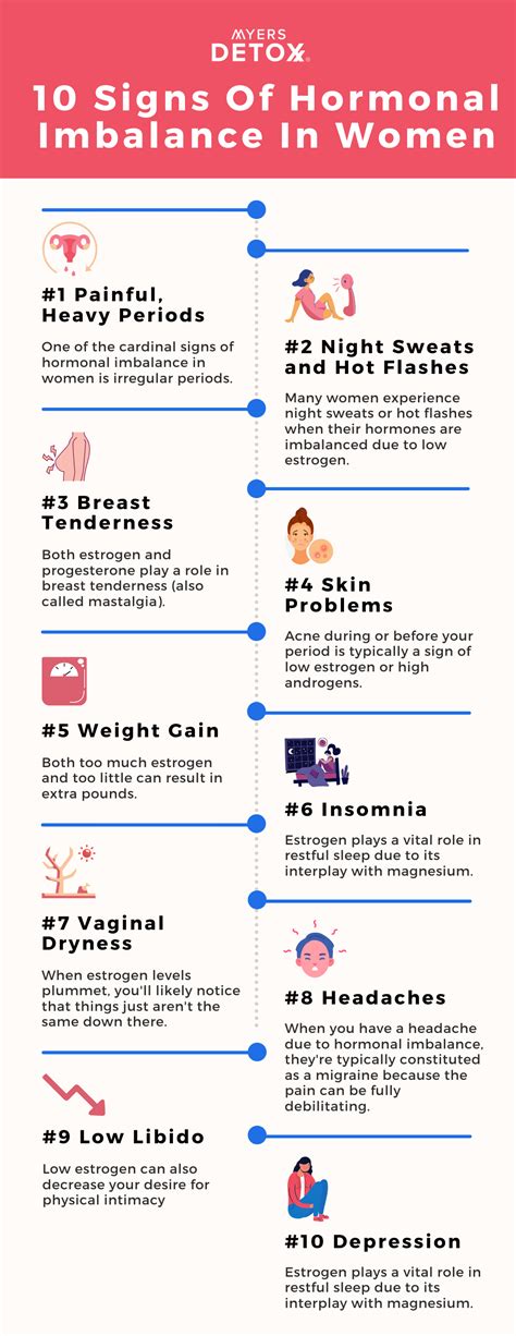 10 Signs Of Hormonal Imbalance In Women - Myersdetox.com Hormone Imbalance Treatment, Female ...