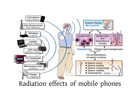 Radiation Effects of Mobile Phones Computer Radiation - eMakerBD