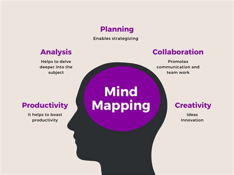 What is a Mind Map and How to Make it? | Glossary