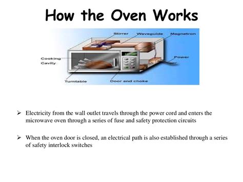 Microwaves Applications