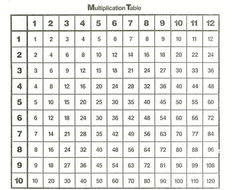 multiplication chart 1-12 printable worksheets pdf - Bobbie Gooch