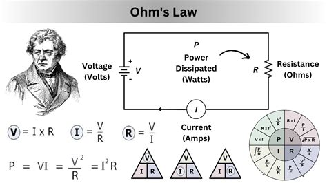 What is Ohm's Law? Statement, Formulas, and Numericals