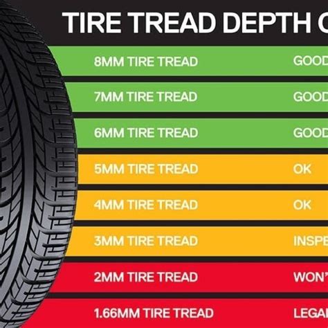 Tire Tread Depth Chart | amulette