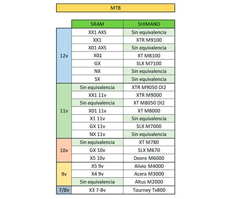 Shimano Vs Sram: Guía De Equivalencias Blog Biking Point | atelier-yuwa.ciao.jp