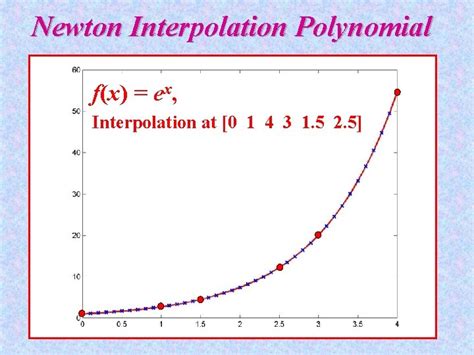 Chapter 14 Polynomial Interpolation Interpolation Extrapolation ...