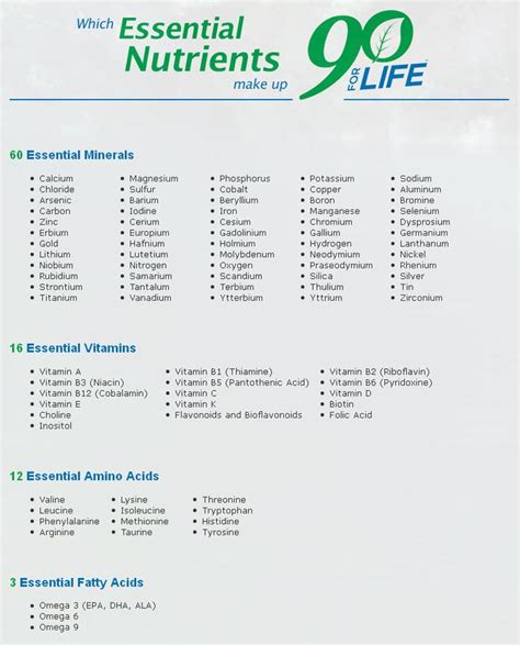 Essential Nutrient ingredients for 90 for Life | Youngevity, Health ...