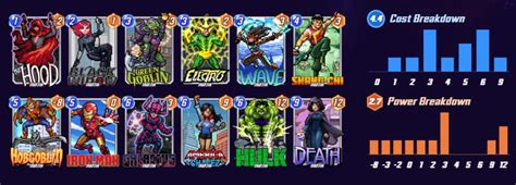 Best Galactus Deck in Marvel Snap With Tutorial - Prima Games