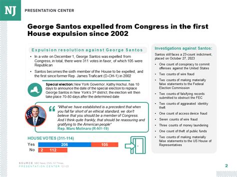 House expels George Santos from Congress