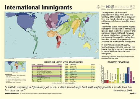 Map of the Week: the Most Distorted Ones – The International Migration Map | Mappenstance.