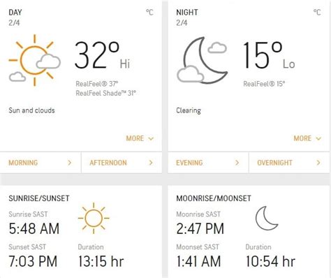 India vs Pakistan, Potchefstroom Weather Forecast: - India Today