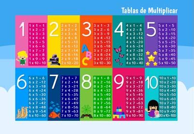 Tablas de multiplicar para imprimir - Para-Imprimir.com