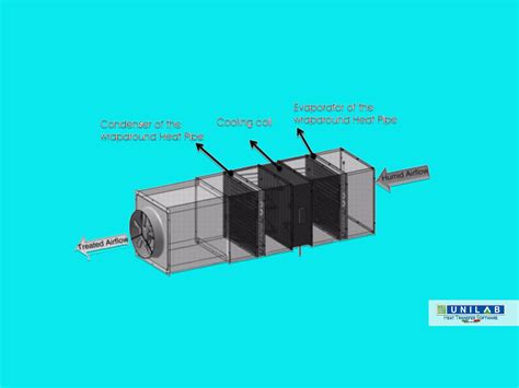 Heat Pipes – Part I: from aerospace to air conditioning applications | UNILAB - Heat Transfer ...