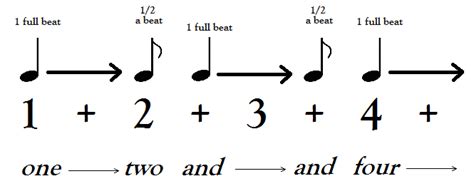 Eighth Notes and Rests - Sand Lake – Fine Arts