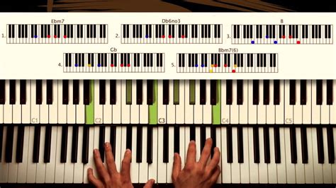 How to play: A Sky Full of Stars- Coldplay. ORIGINAL Piano lesson. Tutorial by Piano Couture ...