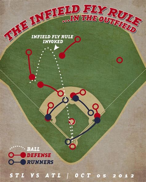 Atlanta Braves Baseball Print Infield Fly Rule