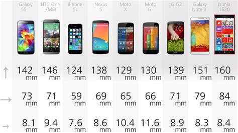 Smartphone Comparison Guide (early 2014)