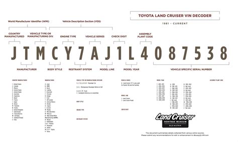 Serial number decoding dodge truck - mokasinkiosk