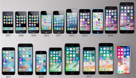 Iphone Evolution Chart