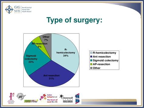 PPT - Enhanced Recovery Programme Elective Colorectal Surgery Hywel Dda Health Board Glangwili ...