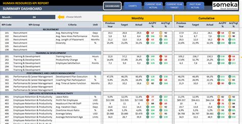 Hr Kpi Template Excel — db-excel.com