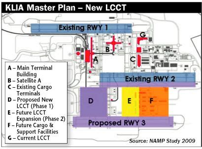 Kuala Lumpur International Airport | Airport design, Airport, Kuala lumpur