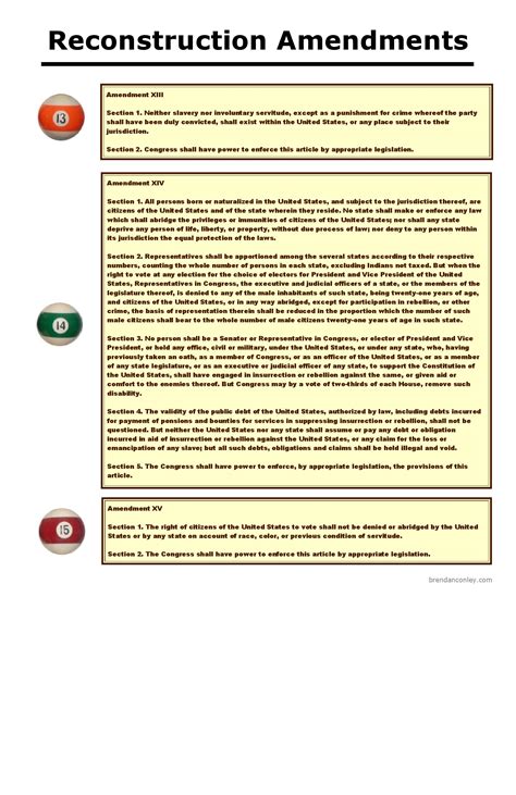 Bill of Rights and Reconstruction Amendments | Bar Exam Study Materials