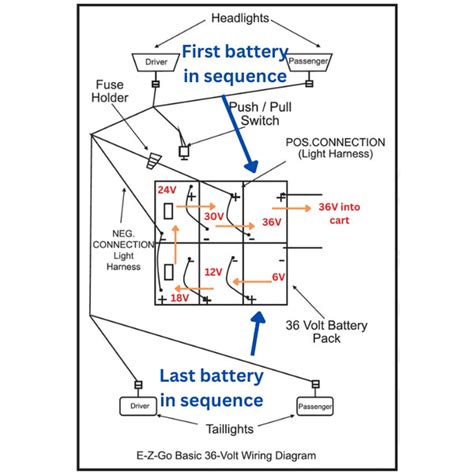 Yamaha 48v Golf Cart Battery Wiring Diagram | edu.svet.gob.gt