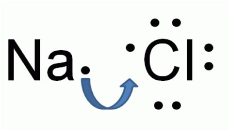 Difference Between Electrovalent and Covalent Bond | Compare the ...