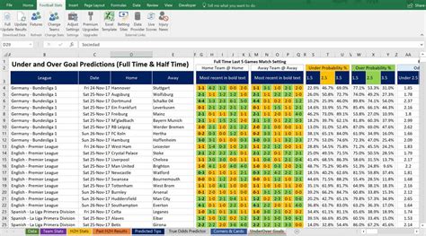 Betting Spreadsheet for Football, Soccer Betting Odd Software ...