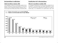 Dracunculiasis eradication: global surveillance summary, 2002