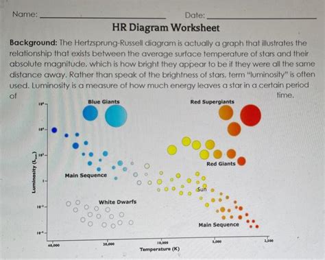 Solved Name: Date: HR Diagram Worksheet Background: The | Chegg.com