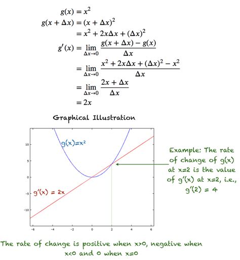 A Gentle Introduction to Function Derivatives - MachineLearningMastery.com