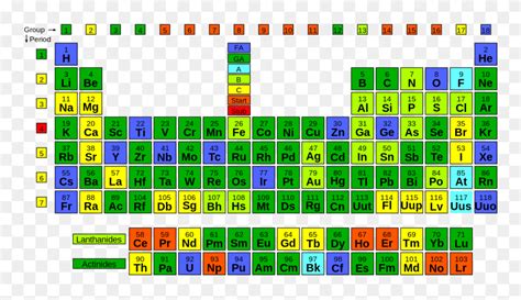 Periodic Table Strontium 90 Clipart (#5197297) - PinClipart