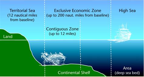 Coastal zones as defined by 1982 United Nations Convention on the Laws ...